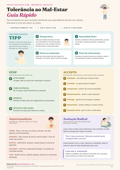Guia rápido de habilidades de tolerância ao mal-estar da DBT com os protocolos TIPP (temperatura, exercício intenso, respiração compassada, relaxamento muscular pareado), técnica STOP e aceitação radical