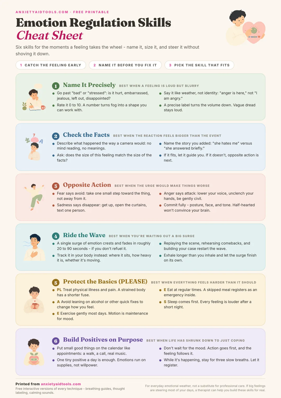 Printable emotion regulation skills cheat sheet with six pastel bands: name it precisely, check the facts, opposite action, ride the wave, protect the basics with PLEASE, and build positives on purpose.
