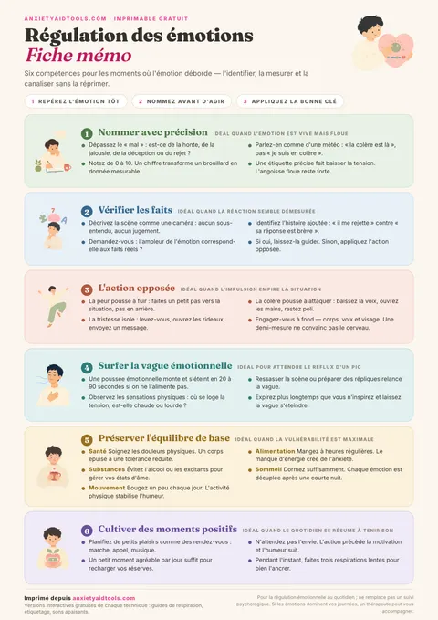 Fiche mémo de régulation émotionnelle avec protocole PLEASE, compétences d'action opposée et navigation des vagues