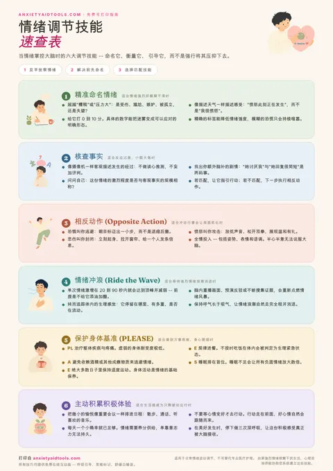 情绪调节技能速查表，图解精准命名、核查事实、相反动作、情绪冲浪、PLEASE 及积累积极体验