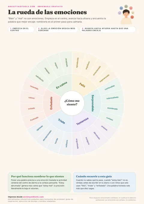 Rueda de las emociones imprimible con seis emociones básicas (feliz, sorprendido, temeroso, triste, enfadado, en calma) y 24 palabras precisas en un círculo con código de color