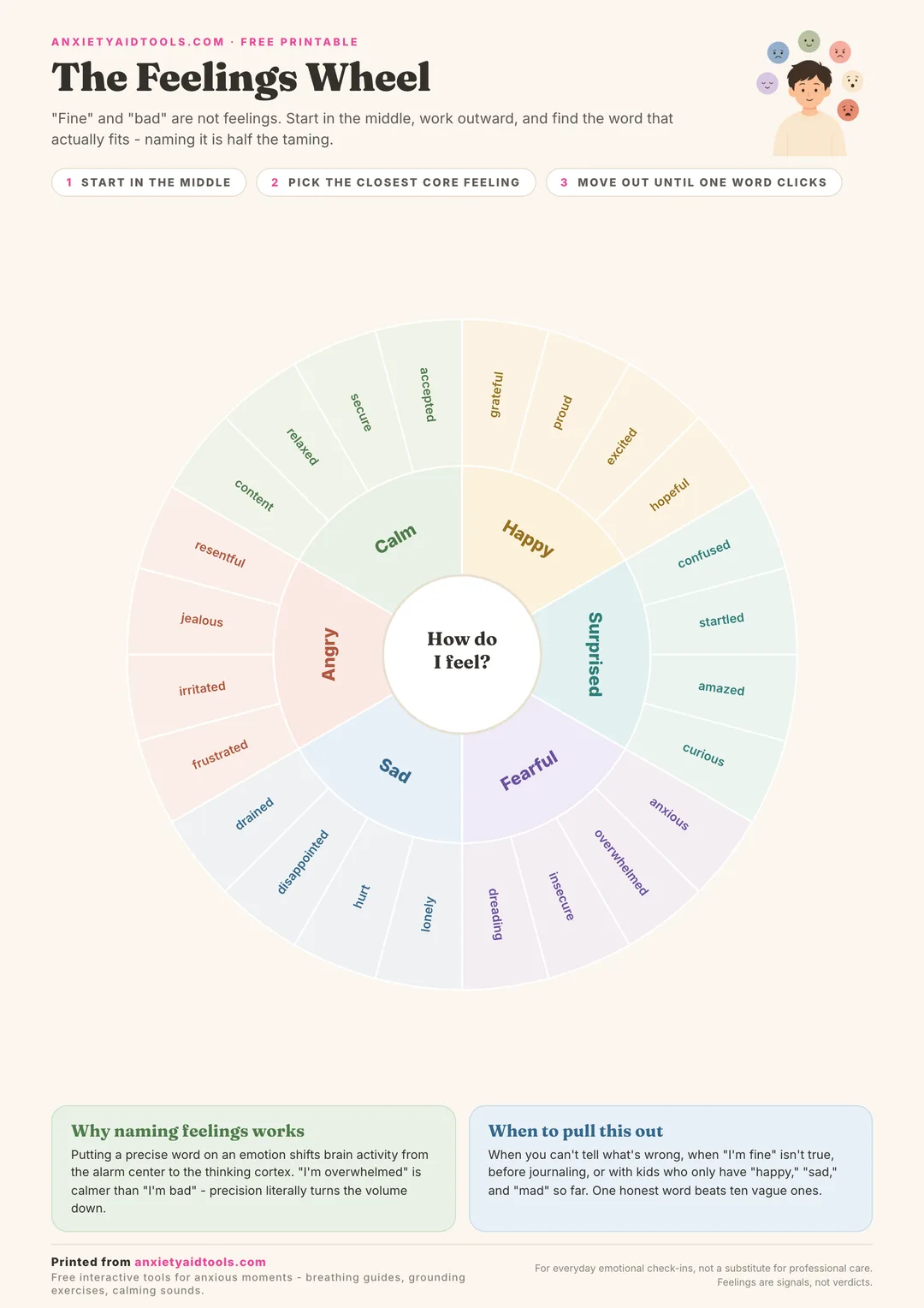Printable feelings wheel with six core emotions (happy, surprised, fearful, sad, angry, calm) and 24 precise feeling words in a color-coded circle