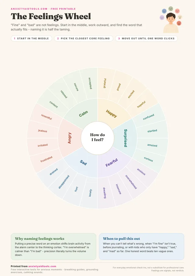 Printable feelings wheel with six core emotions (happy, surprised, fearful, sad, angry, calm) and 24 precise feeling words in a color-coded circle
