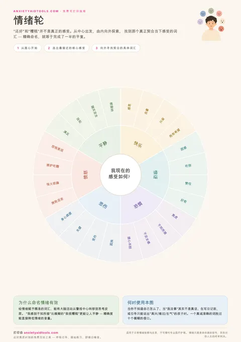 情绪轮速查表，由快乐、惊讶、恐惧、悲伤、愤怒、平静六大核心向外展开丰富情绪词汇