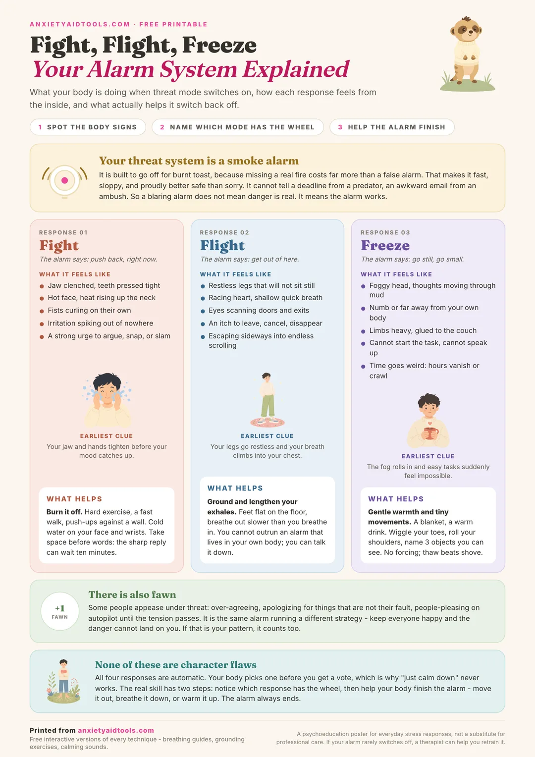 Fight flight freeze cheat sheet explaining the smoke alarm threat system, the body signs of fight, flight, and freeze with what helps each, plus a fawn response note