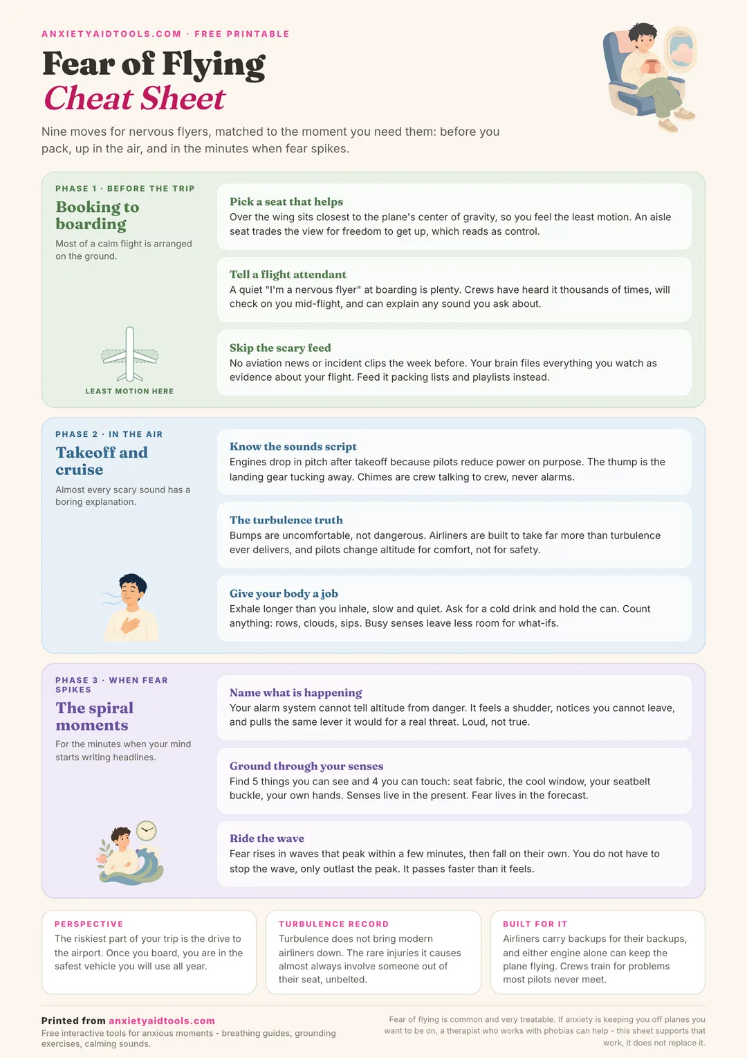 Fear of flying cheat sheet with three phases: booking to boarding, takeoff and cruise, and the spiral moments, plus three fact cards