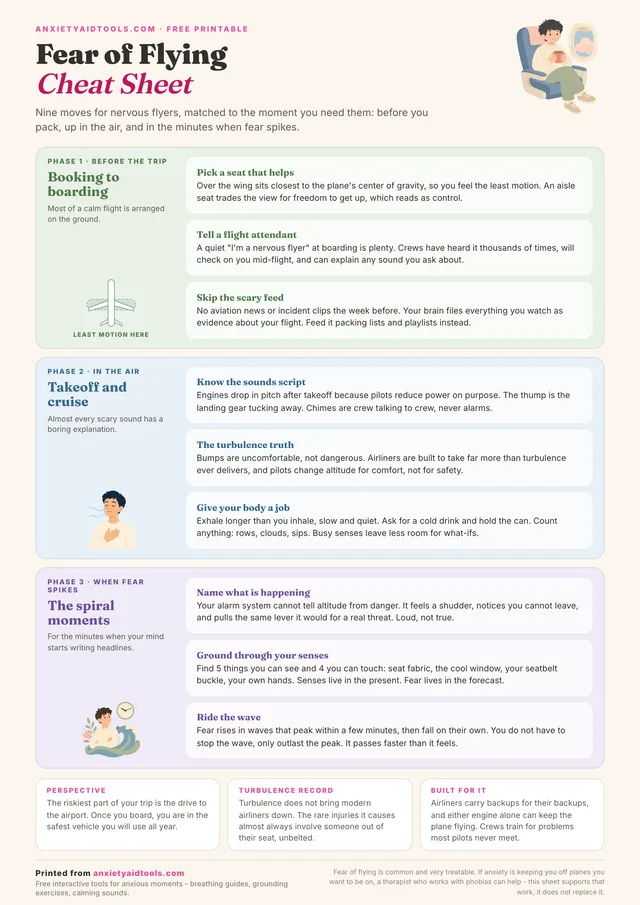 Fear of flying cheat sheet with three phases: booking to boarding, takeoff and cruise, and the spiral moments, plus three fact cards