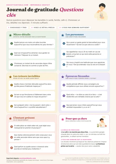 Fiche mémo des questions de gratitude avec 5 catégories : petits détails sensoriels, personnes bienveillantes, victoires discrètes, leçons et moments de réconfort