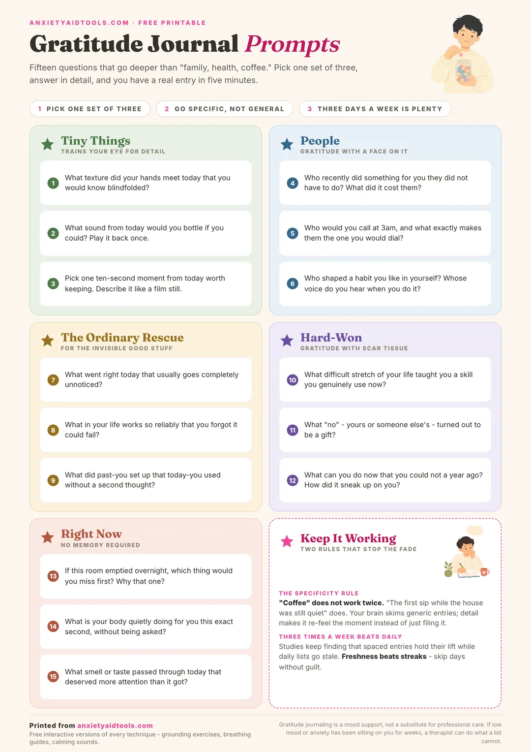 Printable gratitude journal prompts cheat sheet with five pastel cards of three numbered prompts each - tiny things, people, the ordinary rescue, hard-won, and right now - plus a keep-it-working rules card.