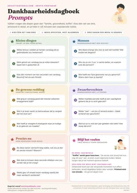 Dankbaarheid vragen spiekbrief met 15 specifieke vragen in vijf pastelkleurige categorieblokken en twee regels voor blijvende effectiviteit.