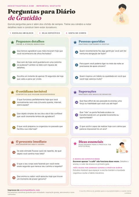 Guia rápido de perguntas de gratidão com 30 perguntas em cinco blocos: confortos simples, conexões humanas, superações pessoais, natureza e momentos presentes