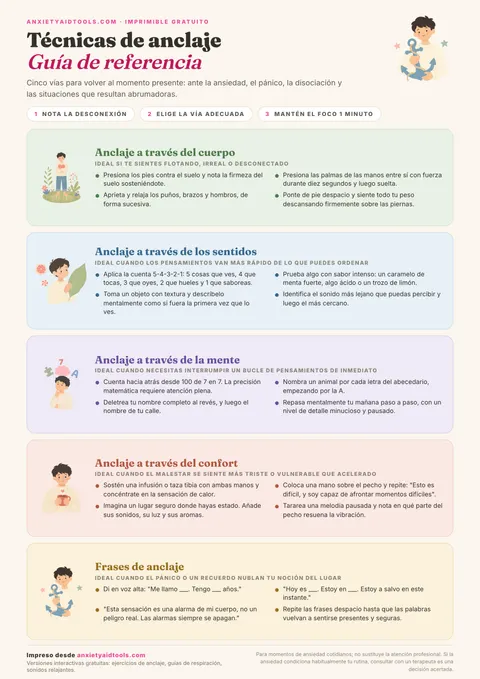 Hoja de referencia de técnicas de anclaje con cinco categorías ilustradas: cuerpo, sentidos, mente, calma y frases de anclaje