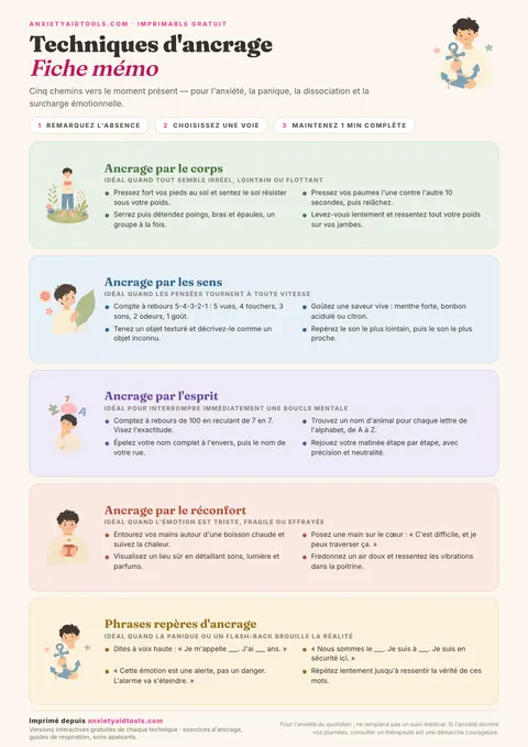 Fiche mémo des techniques d'ancrage avec cinq catégories illustrées : corps, sens, esprit, réconfort et phrases repères