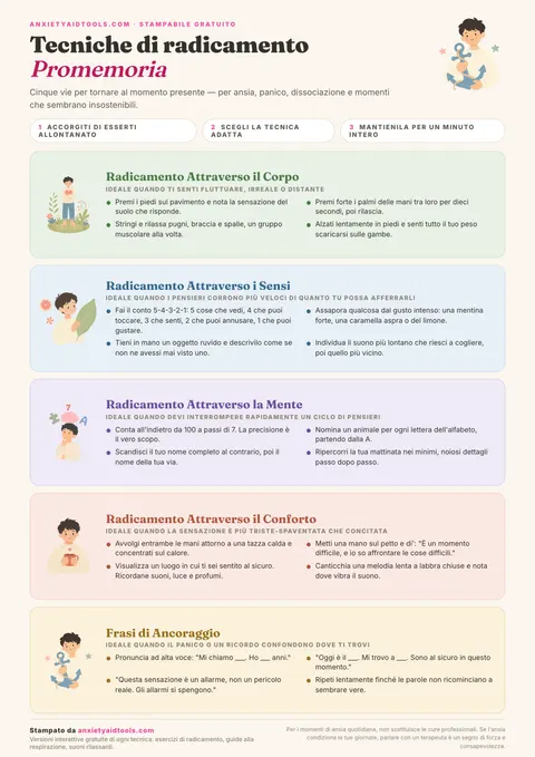 Guida rapida alle tecniche di grounding con cinque categorie illustrate: corpo, sensi, mente, conforto e frasi àncora