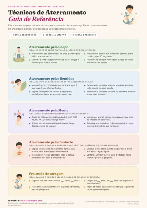 Guia rápido de técnicas de aterramento sensorial com diagrama do método 5-4-3-2-1, técnicas físicas somáticas (pés no chão, gelo, texturas), exercícios cognitivos e ancoragem no presente