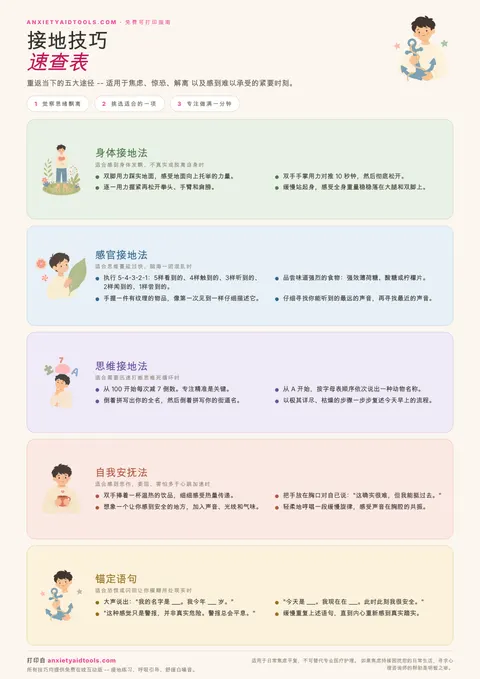 接地技巧速查表，分为身体、感官、思维、安抚和锚定语句五大类