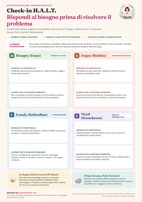 Promemoria del check-in H.A.L.T. con quattro riquadri colorati per Fame, Rabbia, Solitudine e Stanchezza, con segnali corporei e risposte immediate.