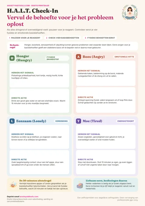 H.A.L.T. check-in spiekbrief met vier kleurrijke kwadranten voor Hongerig, Boos, Eenzaam en Moe, inclusief lichaamssignalen en directe acties.