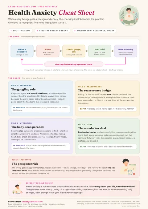 Health Anxiety Cheat Sheet showing a five-step checking loop diagram from noticing a sensation to more scanning, five rule cards covering googling, reassurance, body scanning, the one-doctor deal, and postponing worry, and a compassionate closing note.