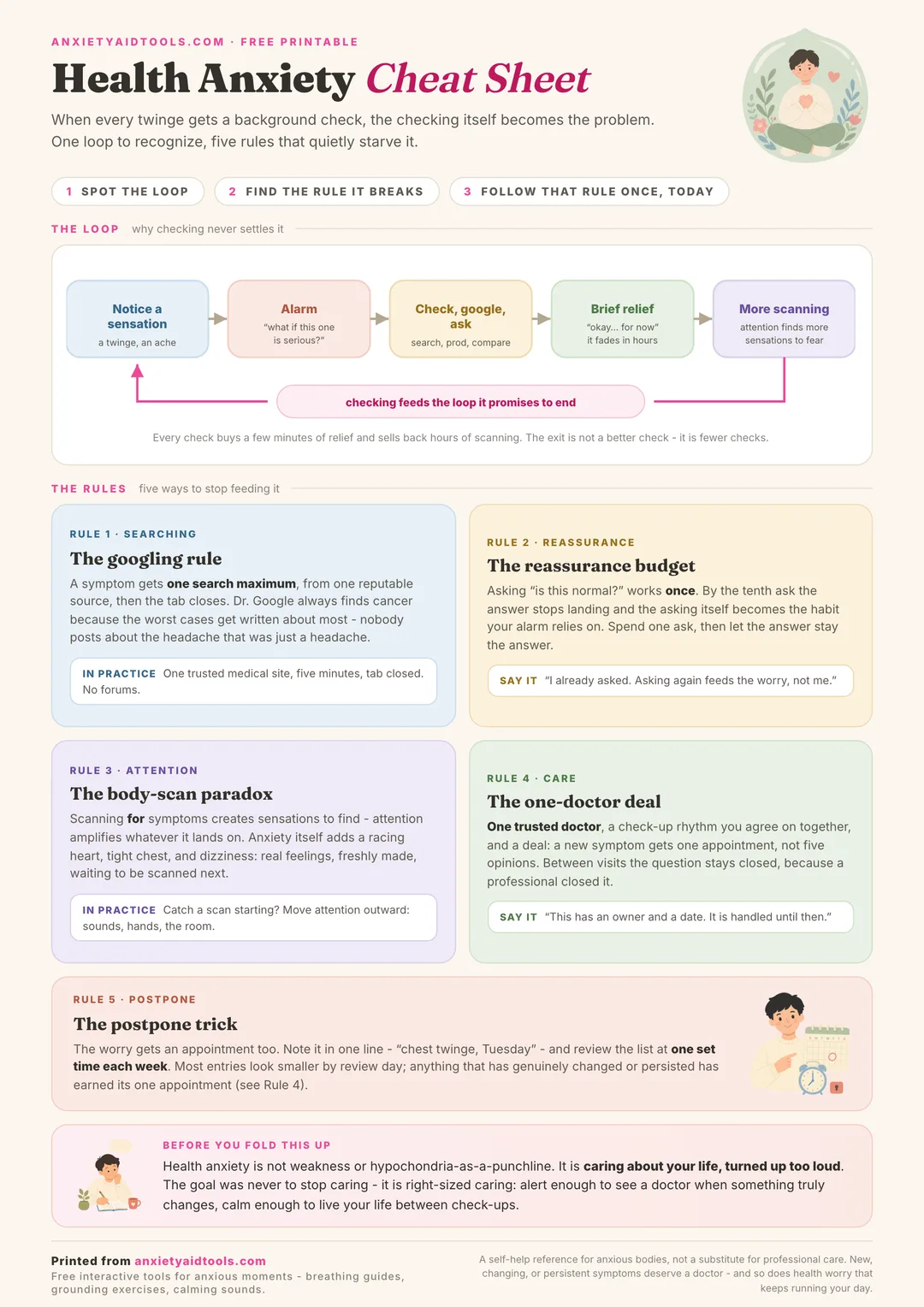 Health Anxiety Cheat Sheet showing a five-step checking loop diagram from noticing a sensation to more scanning, five rule cards covering googling, reassurance, body scanning, the one-doctor deal, and postponing worry, and a compassionate closing note.