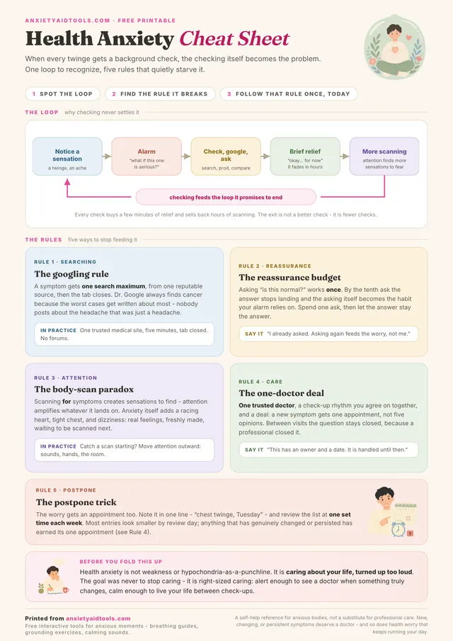Health Anxiety Cheat Sheet showing a five-step checking loop diagram from noticing a sensation to more scanning, five rule cards covering googling, reassurance, body scanning, the one-doctor deal, and postponing worry, and a compassionate closing note.