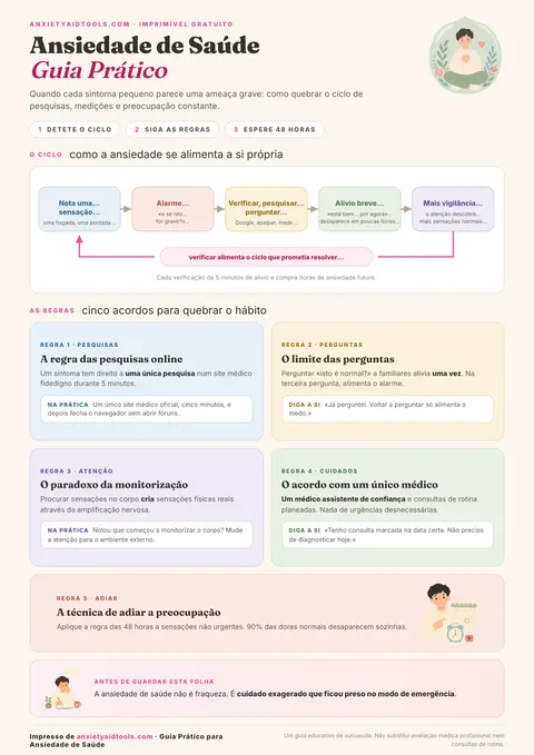 Guia rápido para ansiedade com a saúde com o ciclo vicioso do sintoma-pesquisa-pânico, regras para interromper o 'Cyberchondria' (Dr. Google), técnicas de desengajamento da checagem corporal e reinterpretação benigna de sensações físicas