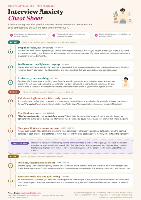 Interview anxiety cheat sheet with before, during, and after phases including the blank-out recovery move and arousal reframing