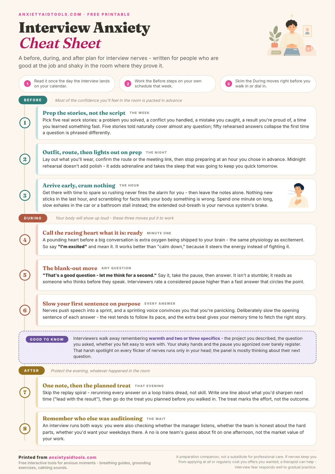 Interview anxiety cheat sheet with before, during, and after phases including the blank-out recovery move and arousal reframing