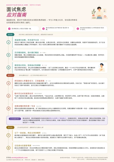 面试焦虑速查表，涵盖面试前故事准备、现场心跳重构、卡壳应对、语速控制与事后复盘法则