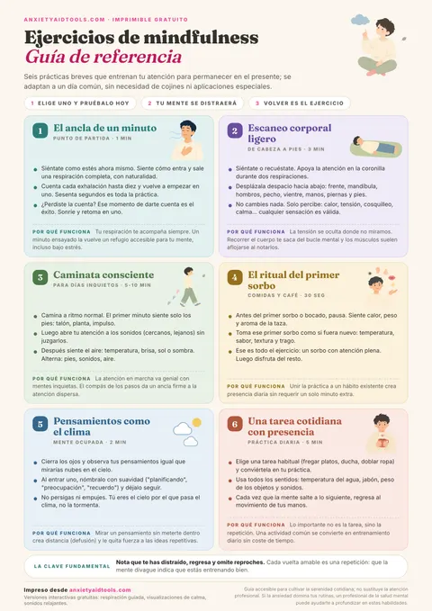 Hoja de referencia de ejercicios de mindfulness con seis tarjetas: anclaje de un minuto, escaneo corporal breve, caminata consciente, ritual del primer sorbo, pensamientos como el clima y una tarea con presencia.