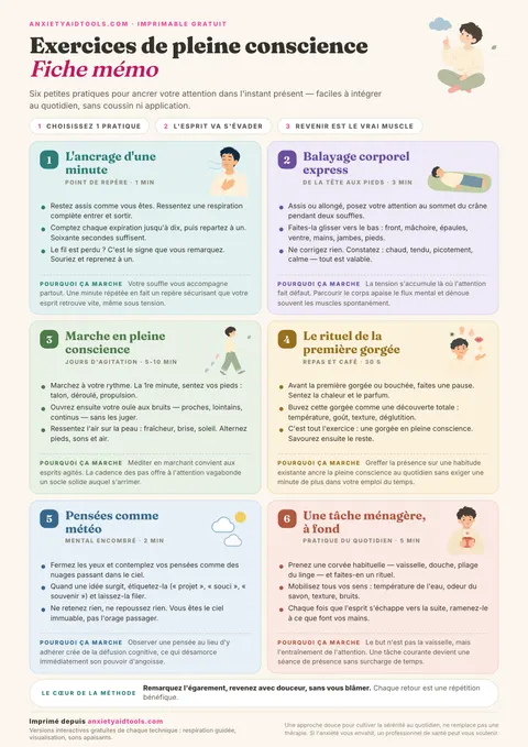 Fiche mémo des exercices de pleine conscience avec scan corporel, observation des pensées, présence sensorielle et marche consciente