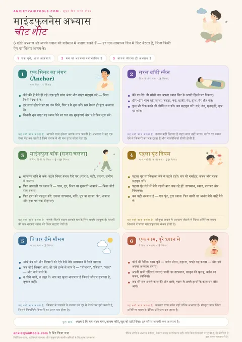माइंडफुलनेस अभ्यास चीट शीट जिसमें बॉडी स्कैन, माइंडफुल वॉक, और सचेत भोजन अभ्यास सचित्र हैं