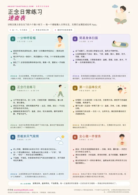 正念日常练习速查表，涵盖一分钟呼吸锚、简易身体扫描、正念行走、第一口仪式、思维如天气和全心做家务