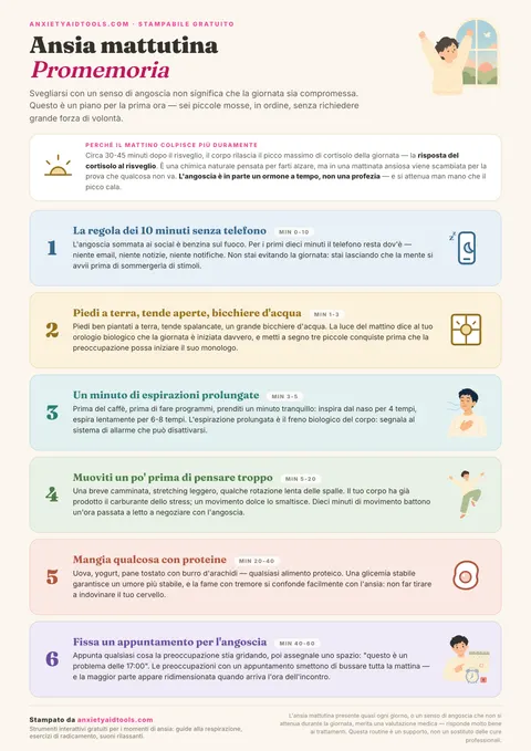 Promemoria per l'ansia mattutina con un riquadro sulla risposta del cortisolo al risveglio e sei passi pastello numerati per la prima ora, dalla regola dei 10 minuti per il telefono alla gestione dei pensieri.