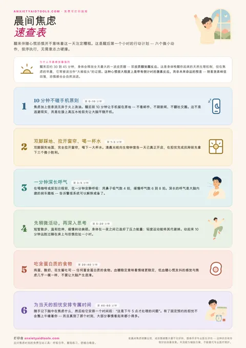 晨间焦虑速查表，包含解释皮质醇觉醒反应的事实框以及醒后第一小时的六个编号步骤，从10分钟远离手机到为当天的担忧安排专属时间