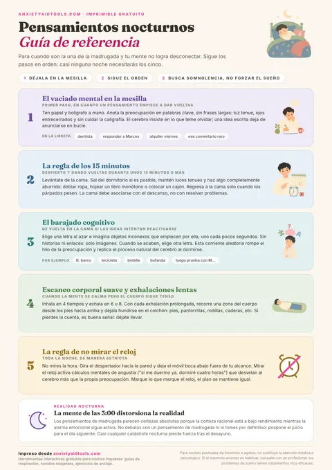 Guía rápida para pensamientos acelerados por la noche con cinco pasos: vaciado mental, regla de 15 minutos, técnica cognitiva, escaneo corporal con exhalaciones largas y no mirar el reloj, con nota explicativa sobre la mente nocturna.