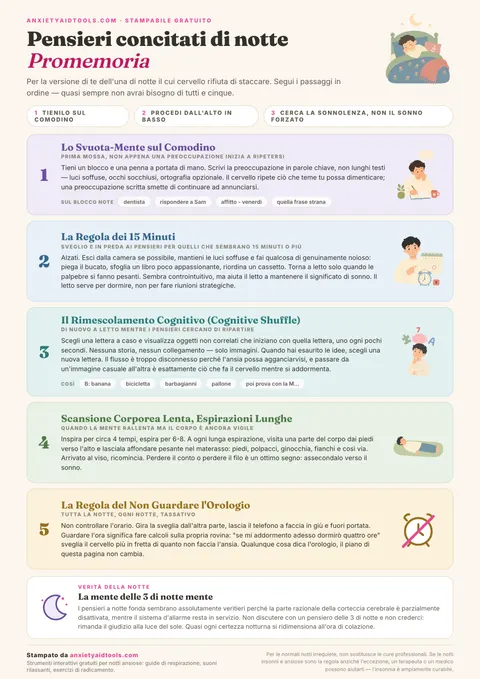 Guida per i pensieri notturni con cinque passi pastello numerati: scarico sul comodino, regola dei 15 minuti, shuffle cognitivo, body scan con lunghe espirazioni e regola dell'orologio, più riquadro sulla mente notturna.