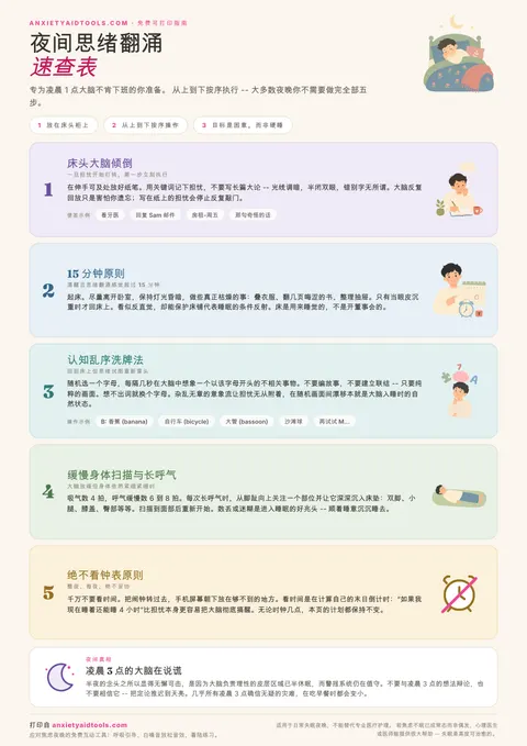 夜间思绪翻涌速查表，包含五个柔和色块编号步骤：床头大脑倾倒、15分钟原则、认知乱序洗牌、长呼气身体扫描与不看钟表原则，以及关于凌晨3点大脑机制的事实面板