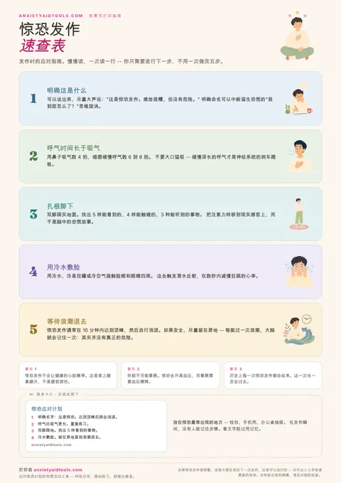 惊恐发作速查表，包含五个循序渐进步骤、三大生理事实以及可剪裁的随身急救卡片