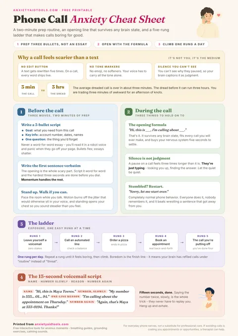 Phone call anxiety cheat sheet with a strip explaining why calls feel worse than texts, before-the-call prep moves, during-the-call scripts, a five-rung exposure ladder, and a 15-second voicemail script card