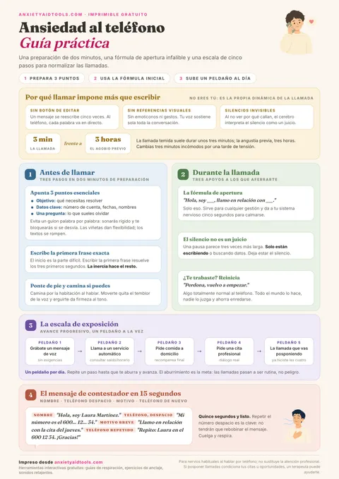 Guía para la ansiedad al hablar por teléfono con explicación de causas frente al texto, pasos previos de preparación, guiones para la llamada, escalera de cinco peldaños y plantilla para buzón de voz de 15 segundos.