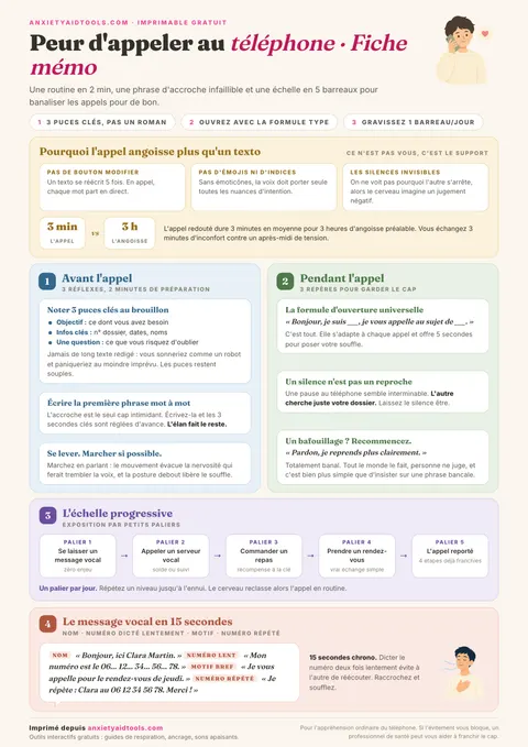 Fiche mémo contre l'angoisse du téléphone avec trame de préparation, modèle de message répondeur, répliques types et échelle progressive