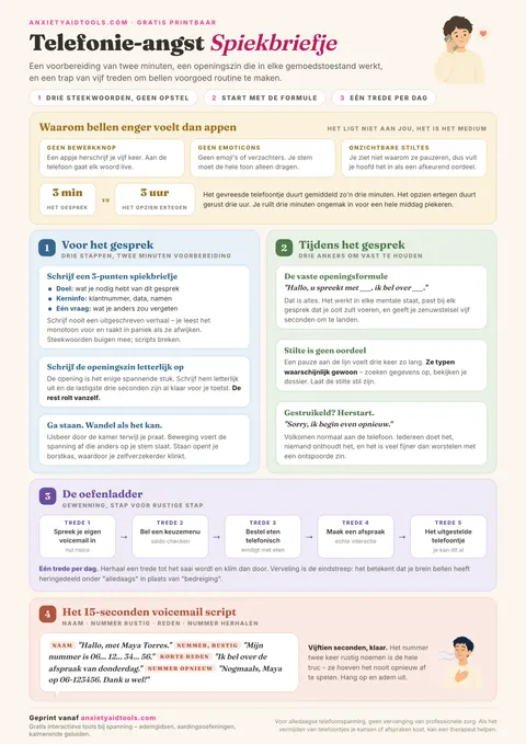 Belaangst spiekbrief met toelichting waarom bellen spannend is, voorbereidingstips, gespreksscripts, een 5-staps oefenladder en een 15-seconden voicemailscript.