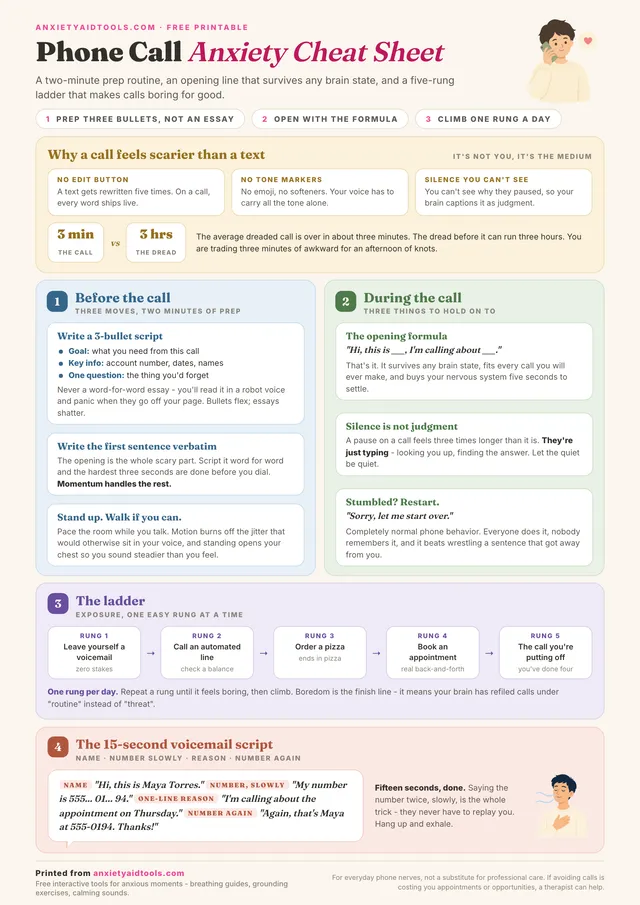 Phone call anxiety cheat sheet with a strip explaining why calls feel worse than texts, before-the-call prep moves, during-the-call scripts, a five-rung exposure ladder, and a 15-second voicemail script card