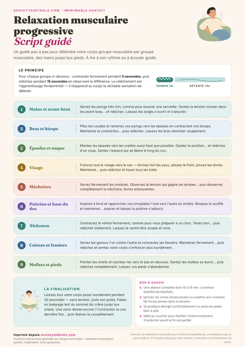 Fiche mémo de relaxation musculaire progressive avec ordre des groupes musculaires, temps de contraction et relâchement guidé