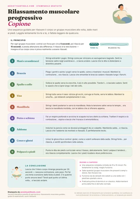 Promemoria con copione di rilassamento muscolare progressivo con nove gruppi muscolari numerati dalle mani ai piedi e istruzioni di contrazione e rilascio