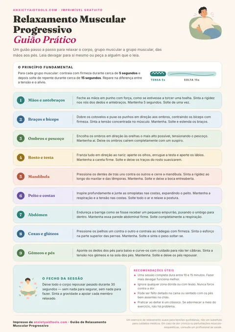Guia rápido de Relaxamento Muscular Progressivo com mapa corporal da cabeça aos pés: instruções para contrair por 5 segundos e soltar por 15 segundos em pés, pernas, abdômen, mãos, ombros e rosto