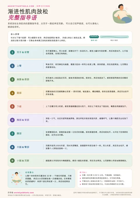 渐进性肌肉放松指导速查表，图解双手、手臂、肩膀、面部、下颌、胸背、腹部、臀腿和足部放松步骤