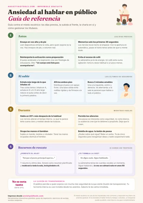 Guía para el miedo a hablar en público con bloques de preparación, antes de subir, durante la charla y recursos de recuperación ante bloqueos.