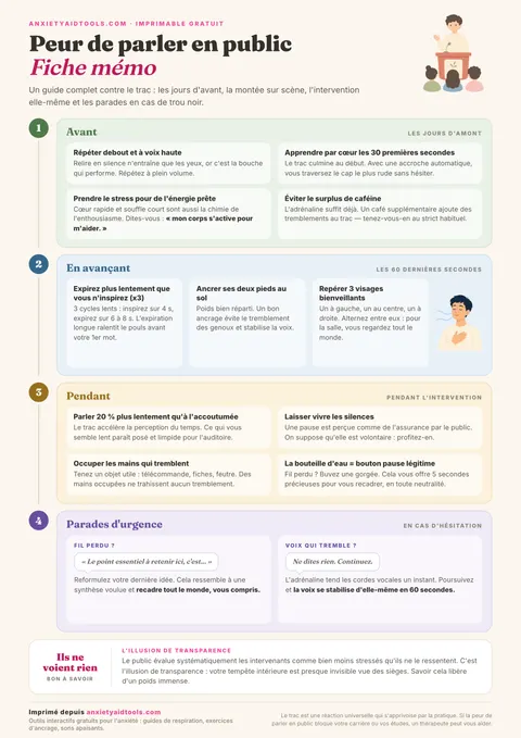 Fiche mémo contre la peur de parler en public avec plan avant-scène, gestuelle, occupation des mains et illusion de transparence